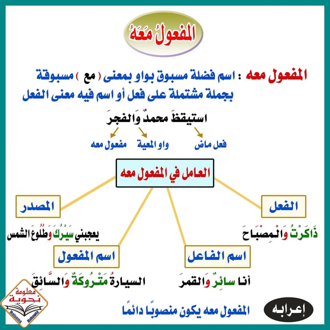 MTcxOTU5MC45MzA6 بالصور شرح درس المفاعيل الخمسة بطريقة جميلة و سهلة